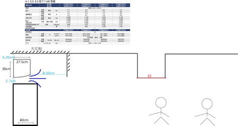 冷氣安裝空間|冷氣上面要留幾公分？裝修眉角一次搞懂！從小細節打造舒適涼爽。